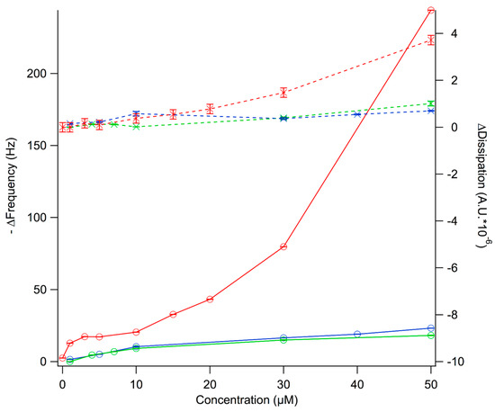 Molecules 20 00738 g002 550