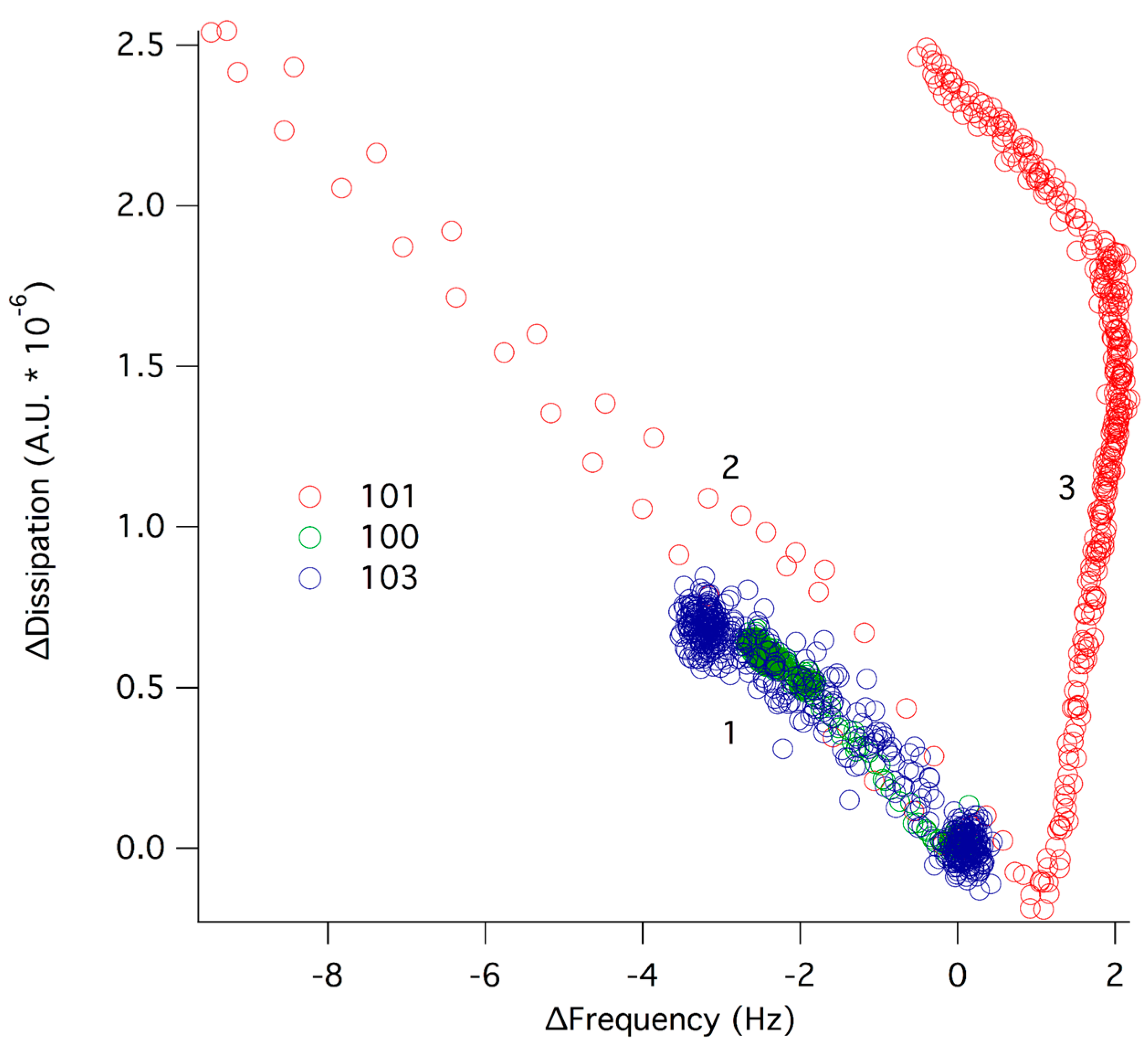 Molecules 20 00738 g003