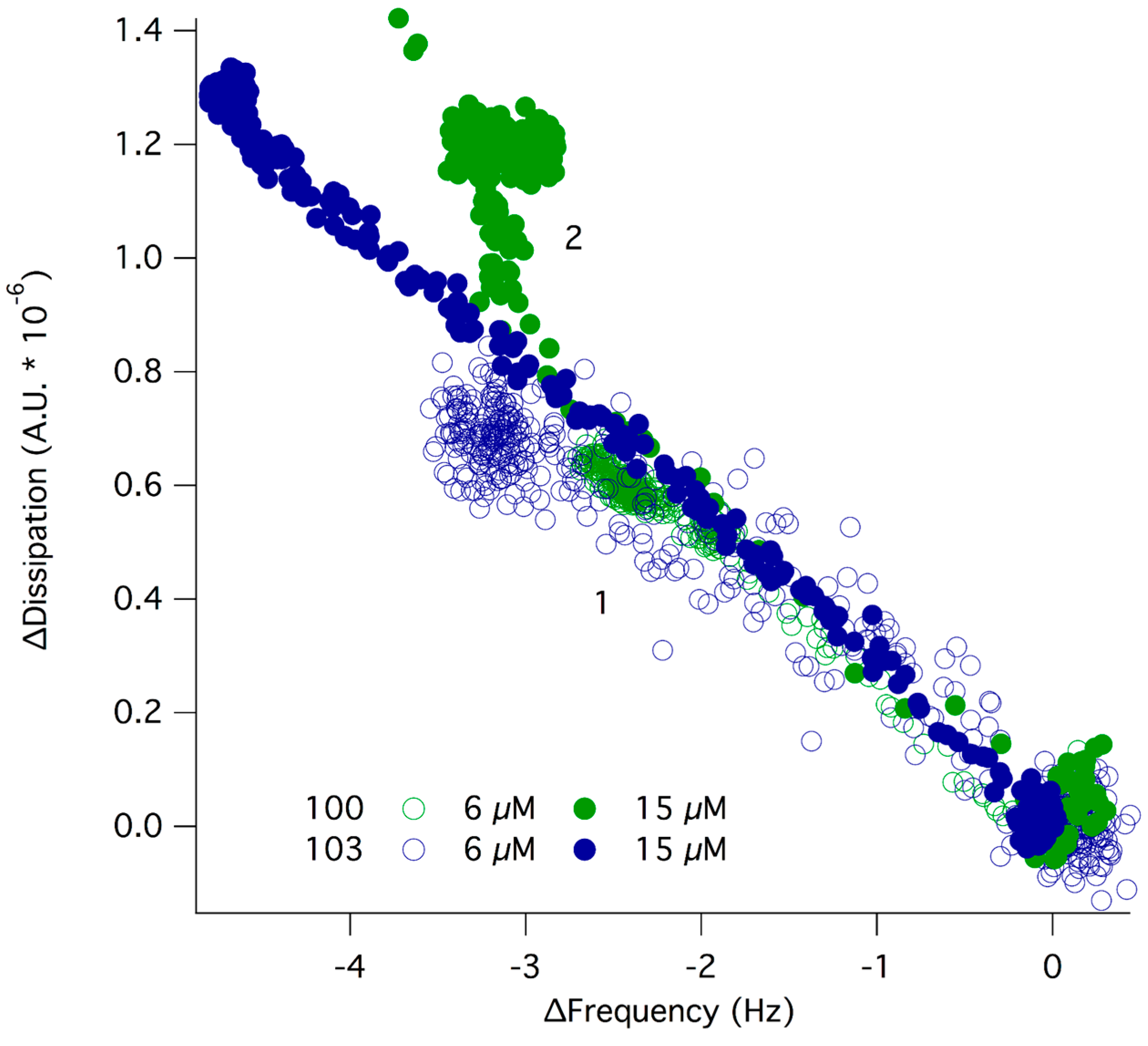 Molecules 20 00738 g004