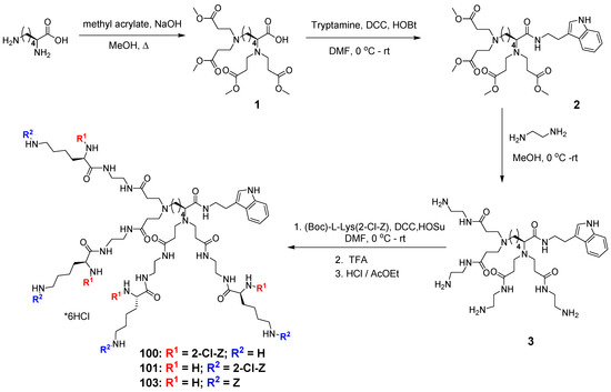 Molecules 20 00738 g005 550