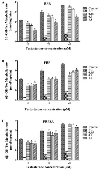 Molecules 20 00792 g003 550