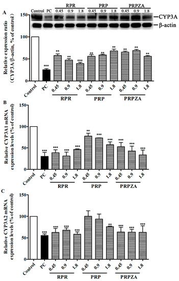 Molecules 20 00792 g004 550
