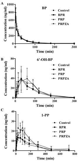 Molecules 20 00792 g005 550