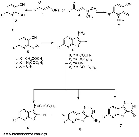 Molecules 20 00822 g001 550