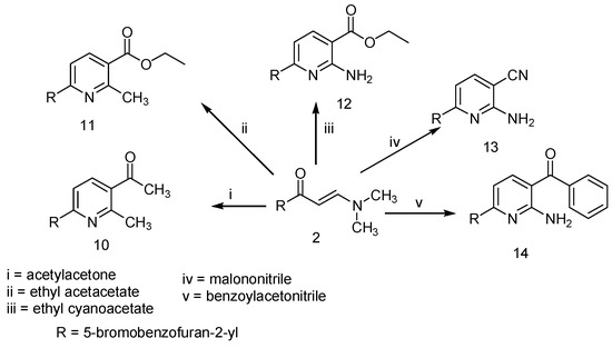 Molecules 20 00822 g002 550