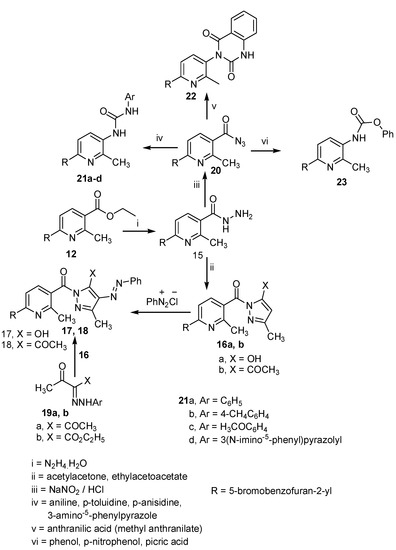 Molecules 20 00822 g003 550