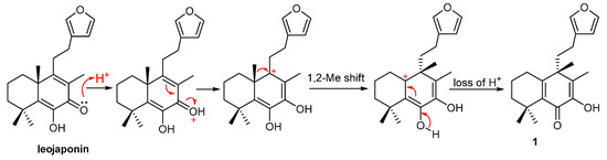 Molecules 20 00839 g005 550