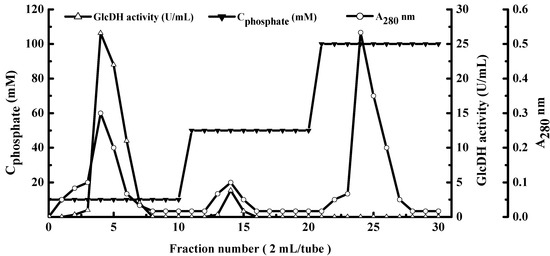 Molecules 20 00846 g001 550