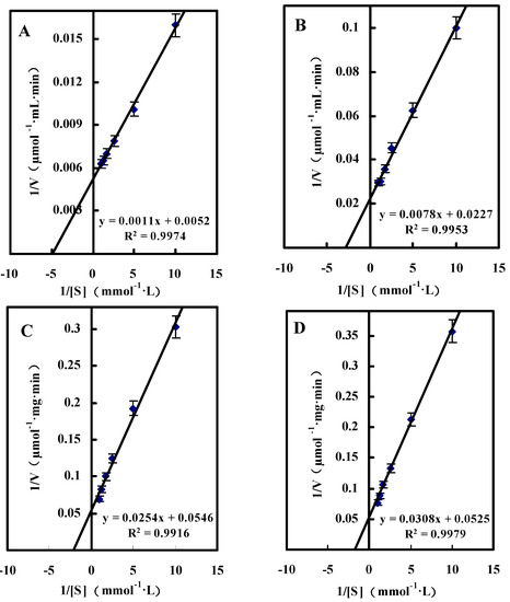 Molecules 20 00846 g003 550