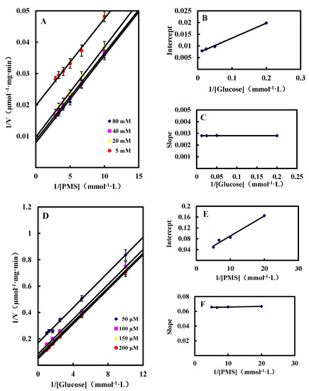 Molecules 20 00846 g004 550