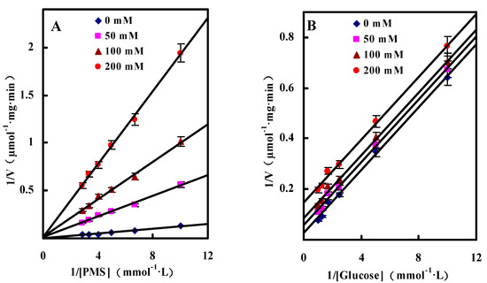 Molecules 20 00846 g005 550
