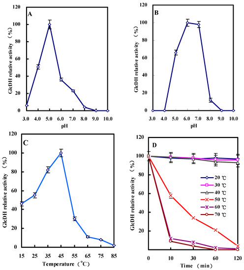 Molecules 20 00846 g006 550