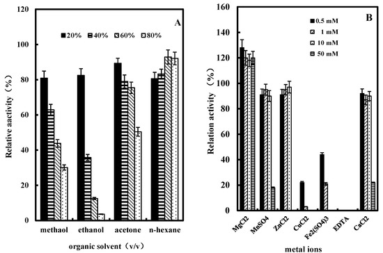 Molecules 20 00846 g007 550