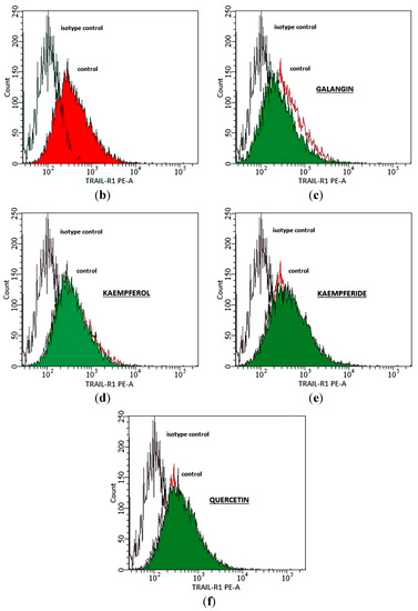 Molecules 20 00900 g002b 550