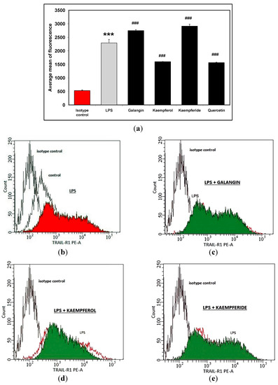 Molecules 20 00900 g003a 550