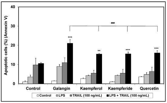 Molecules 20 00900 g004 550
