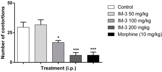 Molecules 20 00974 g002 550