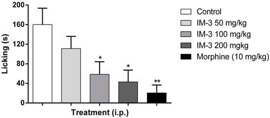 Molecules 20 00974 g004 550