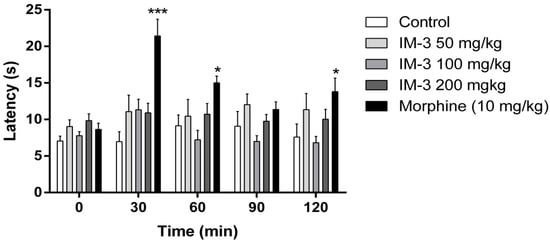 Molecules 20 00974 g005 550