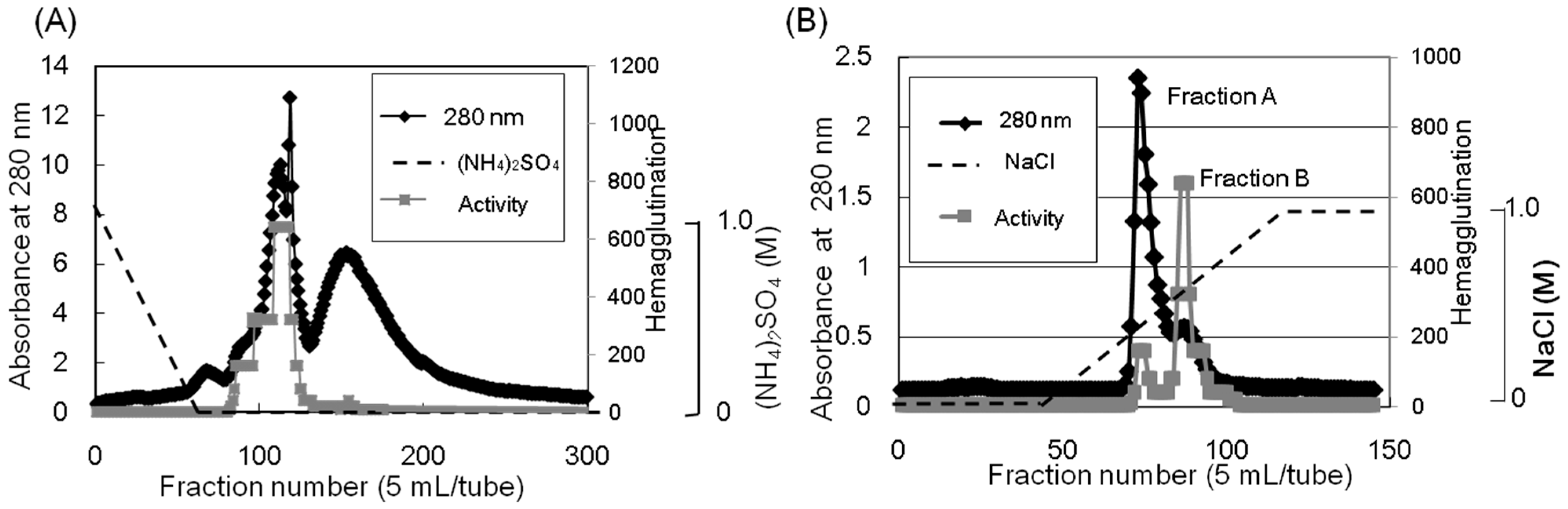 Molecules 20 00987 g001