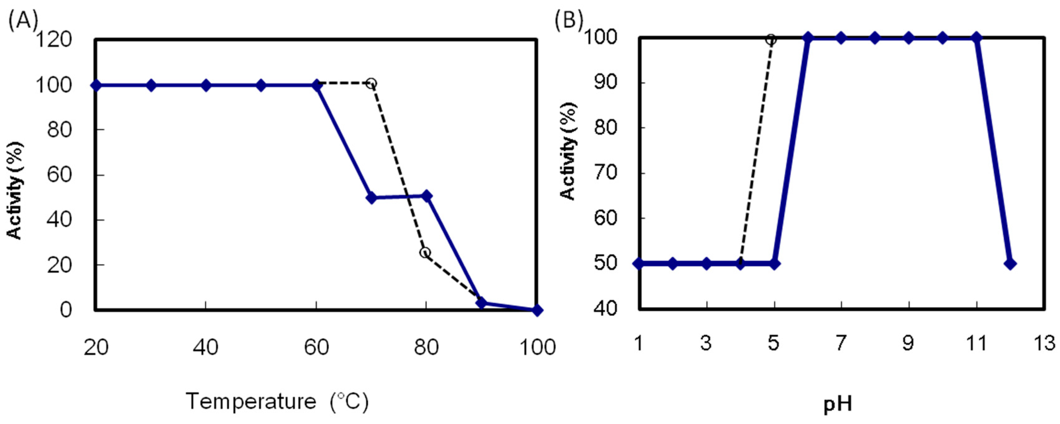 Molecules 20 00987 g004