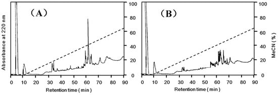 Molecules 20 00987 g005 550