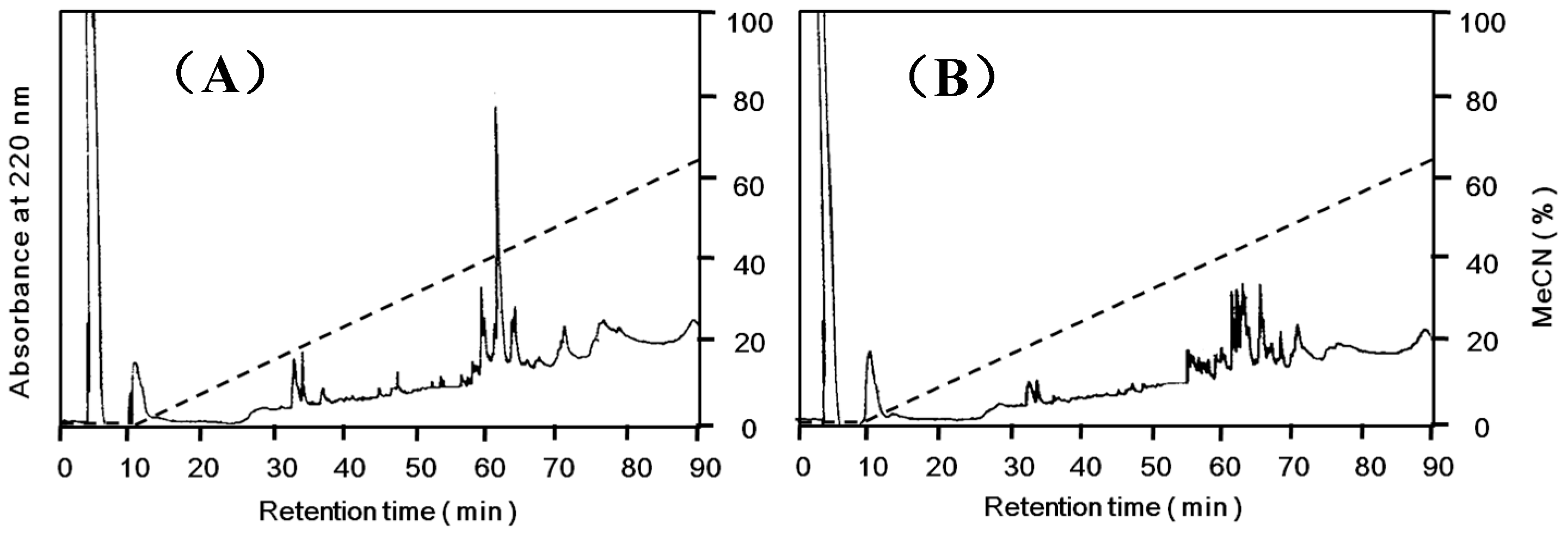 Molecules 20 00987 g005
