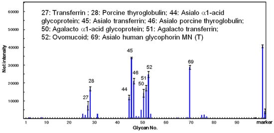 Molecules 20 00987 g007 550
