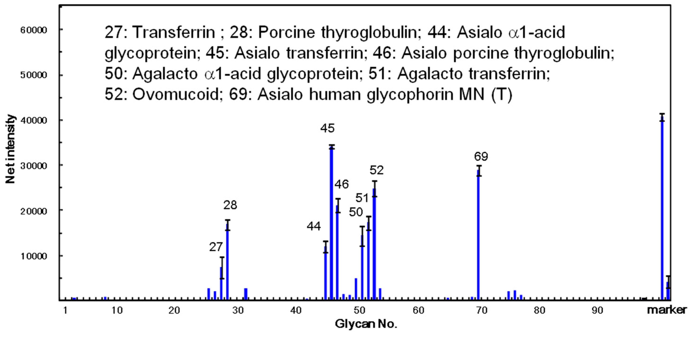 Molecules 20 00987 g007