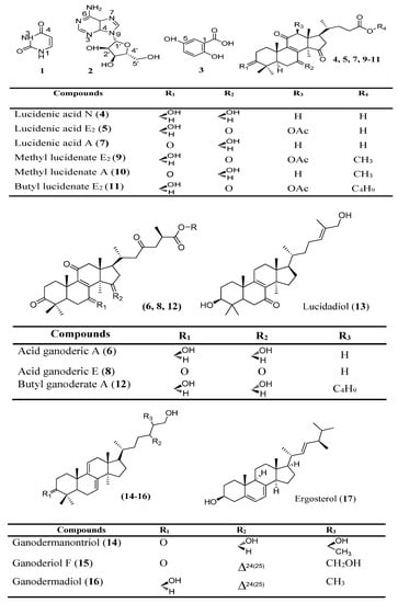 Molecules 20 01059 g001 550
