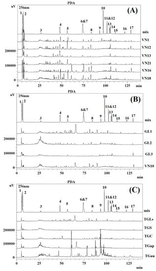 Molecules 20 01059 g002 550