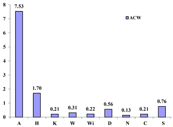 Molecules 20 01118 g001 550