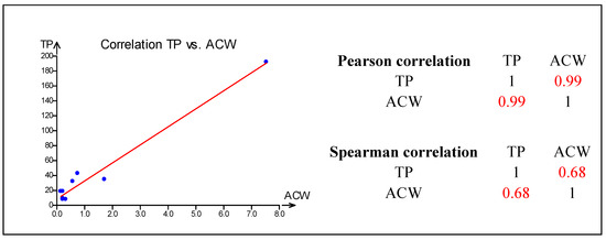 Molecules 20 01118 g002 550