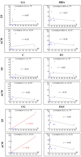 Molecules 20 01118 g003a 550