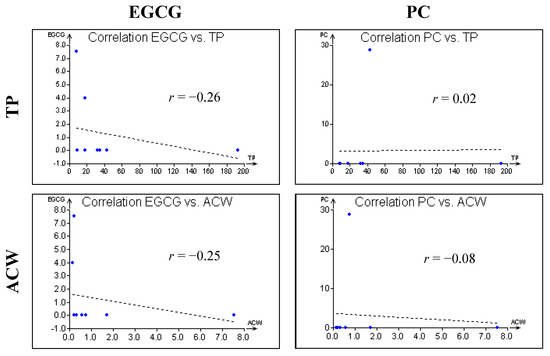 Molecules 20 01118 g003b 550