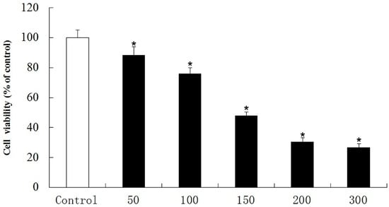 Molecules 20 01304 g001 550