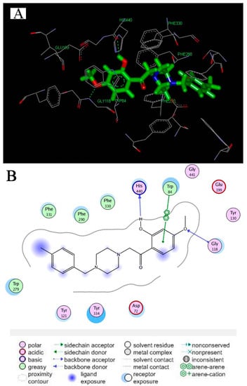 Molecules 20 01304 g004 550