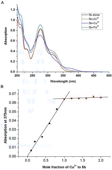 Molecules 20 01304 g005 550