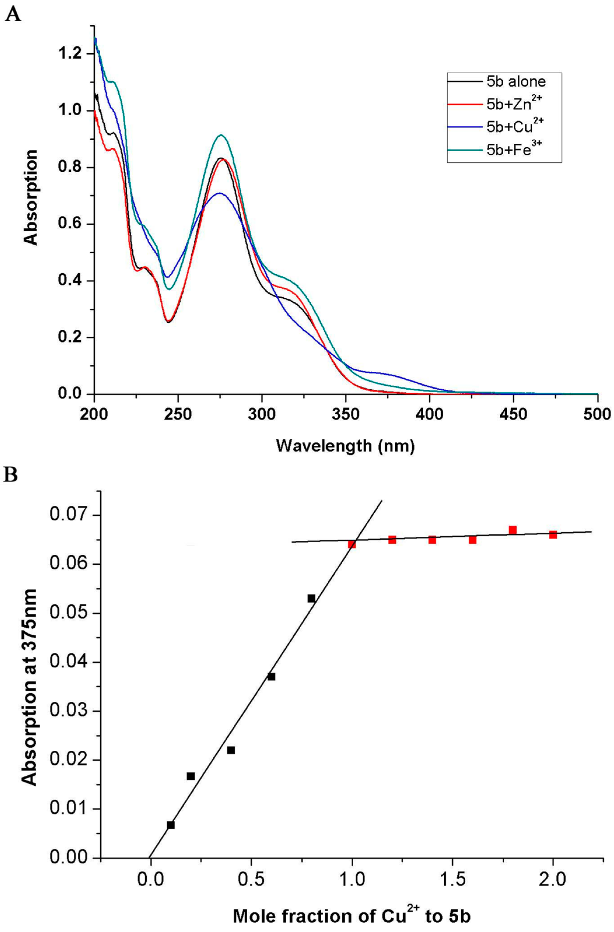 Molecules 20 01304 g005