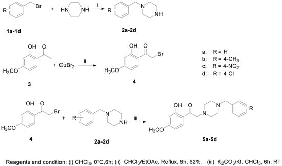 Molecules 20 01304 g007 550
