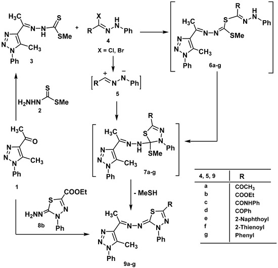 Molecules 20 01357 g004 550