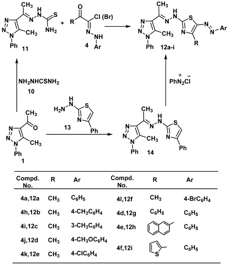 Molecules 20 01357 g005 550