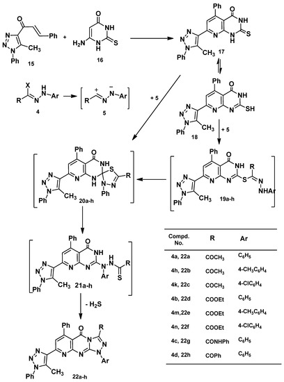 Molecules 20 01357 g006 550