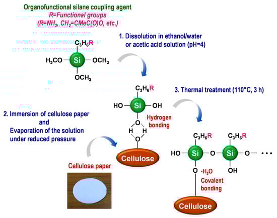 Molecules 20 01495 g002 550