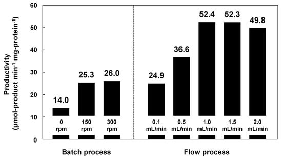 Molecules 20 01495 g008 550