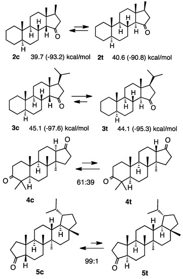 Molecules 20 01509 g002 550