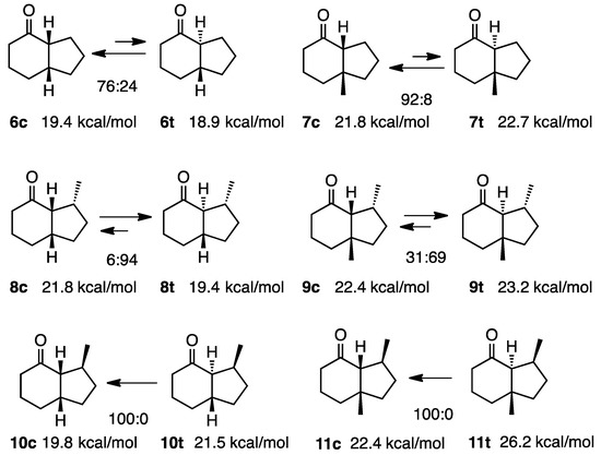 Molecules 20 01509 g003 550