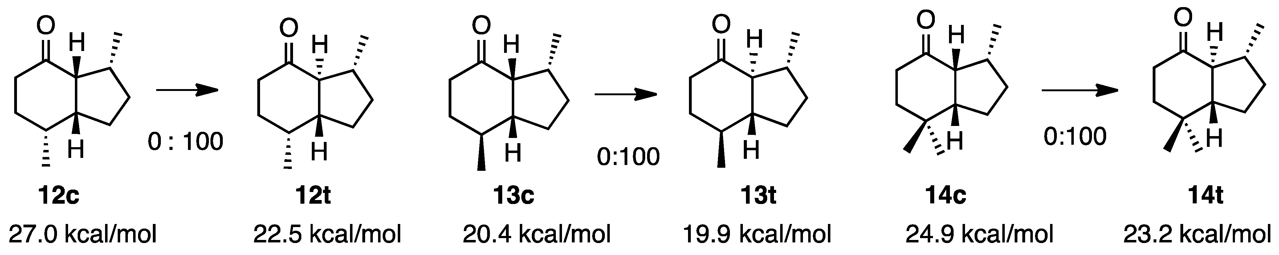 Molecules 20 01509 g004