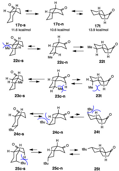Molecules 20 01509 g007 550