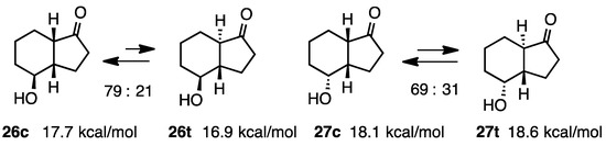 Molecules 20 01509 g008 550
